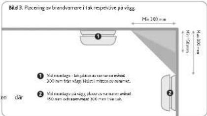 Bild 3. Placering av brandvarnare i tak respektive på vigg. Mn 300 mm Mn 250 mm Mn 200 mm 1 Vid montage på placenta varnera minnet 300 mm på vigg. Hørdi mitten av nurnet. 2 Vid montage på vigg. placa av nurnet minnet 150 mm och sørment 300 mm på vigg.