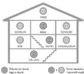 VHD SOVRUM HALL SOVRUM KOK LINTÉ VARIDAGRIUM KILLARS Rokommendral tigrary gydes + Rokommendral macromial gydes