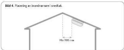 Bild 4. Placering av brandvarnare i smedsk. Mn 500 mm