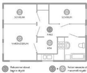 SOVRUM SOVRUM VARBAGSIRUM KOK FULL Rekommened house design + Rekommened house design