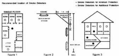 Recommended location of Smoke Detectors SINGLE FLOOR Figure 1 COOLMS 1 m CALENT & COOLMS 100% MAX. MAX. 500 gm Figure 2 COOLMS 1 m CALENT & COOLMS 100% MAX. MAX. 500 gm Figure 3 COOLMS HALL HALL HALL COOLMS HALL COOLMS HALL COOLMS HALL COOLMS HALL COOLMS HALL COOLMS HALL COOLMS HALL COOLMS HALL COOLMS HALL COOLMS HALL COOLMS HALL COOLMS HALL COOLMS HALL COOLMS HALL COOLMS FIRENG HORN FIRENG HORN FIRENG HORN FIRENG HORN FIRENG HORN FIRENG HORN FIRENG HORN FIRENG HORN FIRENG HORN FIRENG HORN FIRENG HORN FIRENG HORN FIRENG HORN FIRENG HORN FIRENG HORN FIRENG HORN FIRENG HORN FIRENE GOURG FIRENE GOURG FIRENE GOURG FIRENE GOURG FIRENE GOURG FIRENE GOURG FIRENE GOURG FIRENE GOURG FIRENE GOURG FIRENE GOURG FIRENE GOURG FIRENE GOURG FIRENE GOURG FIRENE GOURG FIRENE GOURG COLDING COLDING COLDING COLDING COLDING COLDING COLDING COLDING COLDING COLDING COLDING COLDING COLDING COLDING COLDING COLDING COLDING COLDING