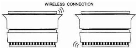 WIRELESS CONNECTION
