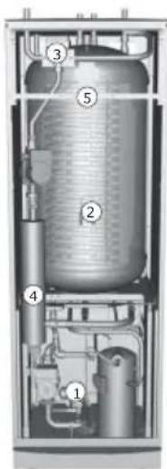 Thermia Diplomat Optimum - Värmepumpens komponenter - 1