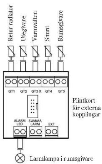Retur radiator Utegivare Varmvatten Shunt Runsgivare GT1 GT2 GT3 X GT4 GT5 Plintkort för externa kopplingar ALARM LED SUMMA LARM EXT Larmlampa i rumsgivare