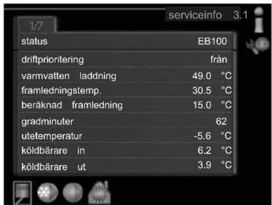 1/7 serviceinfo 3.1 status EB100 driftprioritering från varmvatten laddning 49.0 °C framledningstemp. 30.5 °C beräknad framledning 15.0 °C gradminuter 62 utetemperatur -5.6 °C köldbärare in 6.2 °C köldbärare ut 3.9 °C