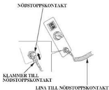 NÖDSTOPPSKONTAKT KLAMMER TILL NÖDSTOPPSKONTAKT LINA TILL NÖDSTOPPSKONTAKT