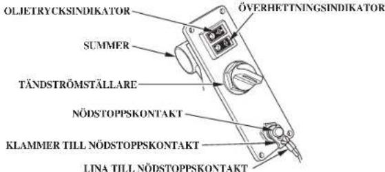 OLIJETRYCKSINDIKATOR ÖVERHETTNINGSINDIKATOR SUMMER TÄNDSTRÖMSTÄLLARE NÖDSTOPPSKONTAKT KLAMMER TILL NÖDSTOPPSKONTAKT LINA TILL NÖDSTOPPSKONTAKT