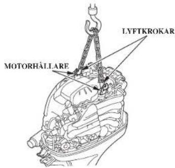 LYFTKROKAR MOTORHÄLLARE