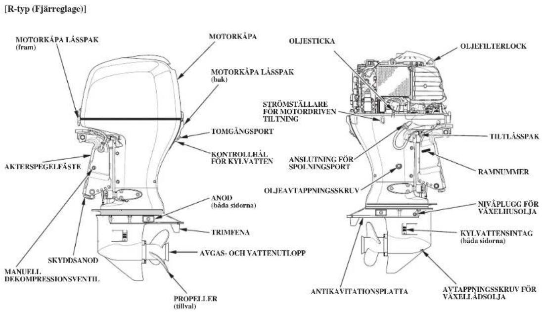 [R-typ (Fjärreglage)] MOTORKÄPA LÄSSPAK (fram) AKTERSPEGELFÄSTE SKYDDSANOD MANUELL. DEKOMPRESSIONSVENTIL PROPELLER (tillval) ANOD (båda sidorna) TRIMFENA AVGAS- OCH VATTENUTLOPP TOMGÅNGSPORT KONTROLLHÅL FÖR KYLVATTEN STRÖMSTÄLLARE FÖR MOTORDRIVEN TILTNING OLJESTICKA ANSLUTNING FÖR SPOLNINGSPORT OLJEAVTAPPNINGSSKRU.V ANTIKAVITATIONSPLATTA AVTAPPNINGSSKRU.V FÖR VAXELLÅDSOLJA NILVATTENSINTAG (båda sidorna) NIVÄPLUGG FÖR VÄXELHUSOLJA RAMNUMMER TILT LÄSSPAK OLJEFILTERLOCK