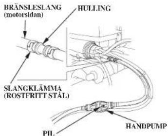BRÄNSLESLANG (motorsidan) HULLING SLANGKLÄMMA (ROSTFRITT STÅL) PIL HANDPUMP