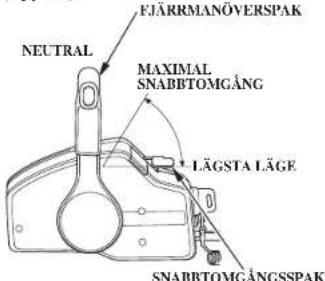 FJÄRRMANÖVERSPAK NEUTRAL MAXIMAL SNABBTOMGÅNG LÄGSTA LÄGE SNABBTOMGÅNGSSPAK