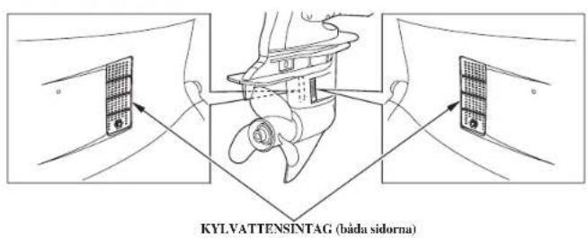 KYL VATTENSINTAG (báda sidorna)