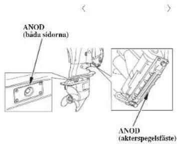 ANOD (bäda sidorna) ANOD (akterspegelsfäste)