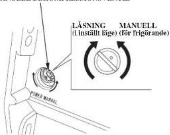 LÅSNING (i inställt läge) (för frigörande) MANUELL POWER MANUAL