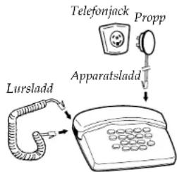 Telefonjack Propp Apparatsladd Lursladd