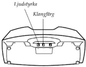 Ljudstyrka Klangfärg