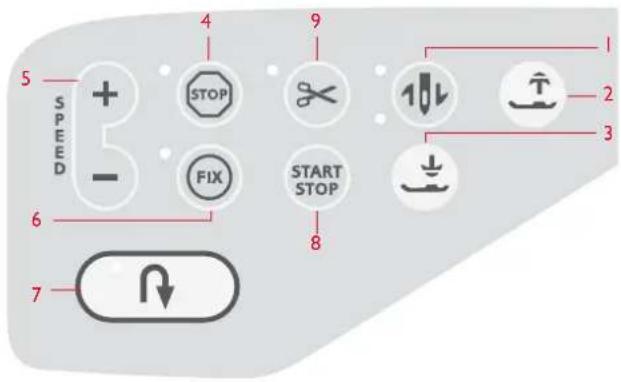 SPEED 5 + - 4 STOP 9 1 2 3 6 FIX START STOP 8 7