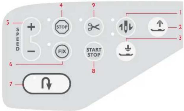 5 SPEED + - 4 STOP 9 1 2 3 6 FIX START STOP 8 7
