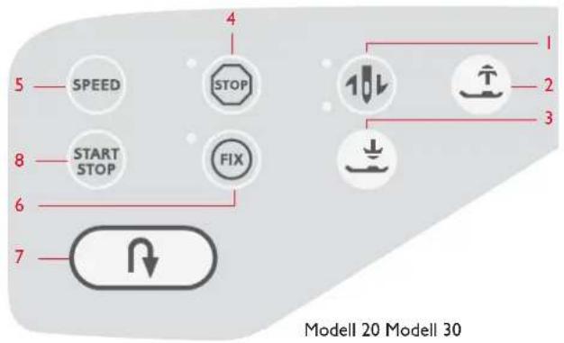 5 — SPEED 8 — START STOP 6 — 7 — 4 STOP FIX 1 2 3 Modell 20 Modell 30