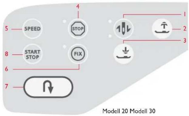 5 — SPEED 8 — START STOP 6 — 7 — 4 STOP FIX 1 2 3 Modell 20 Modell 30