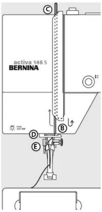 activa 145 S BERNINA C D E B C V MAX HYBW