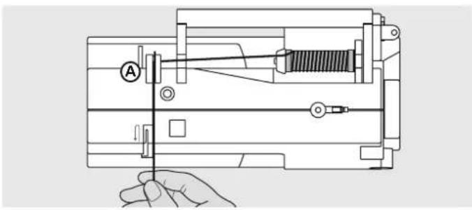 BERNINA Activa 145 S - Trädning av övertråden - 1