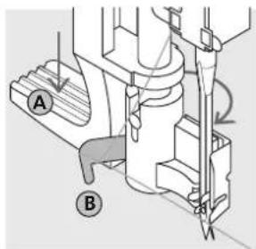 BERNINA Activa 145 S - Nålpåträdare - 2