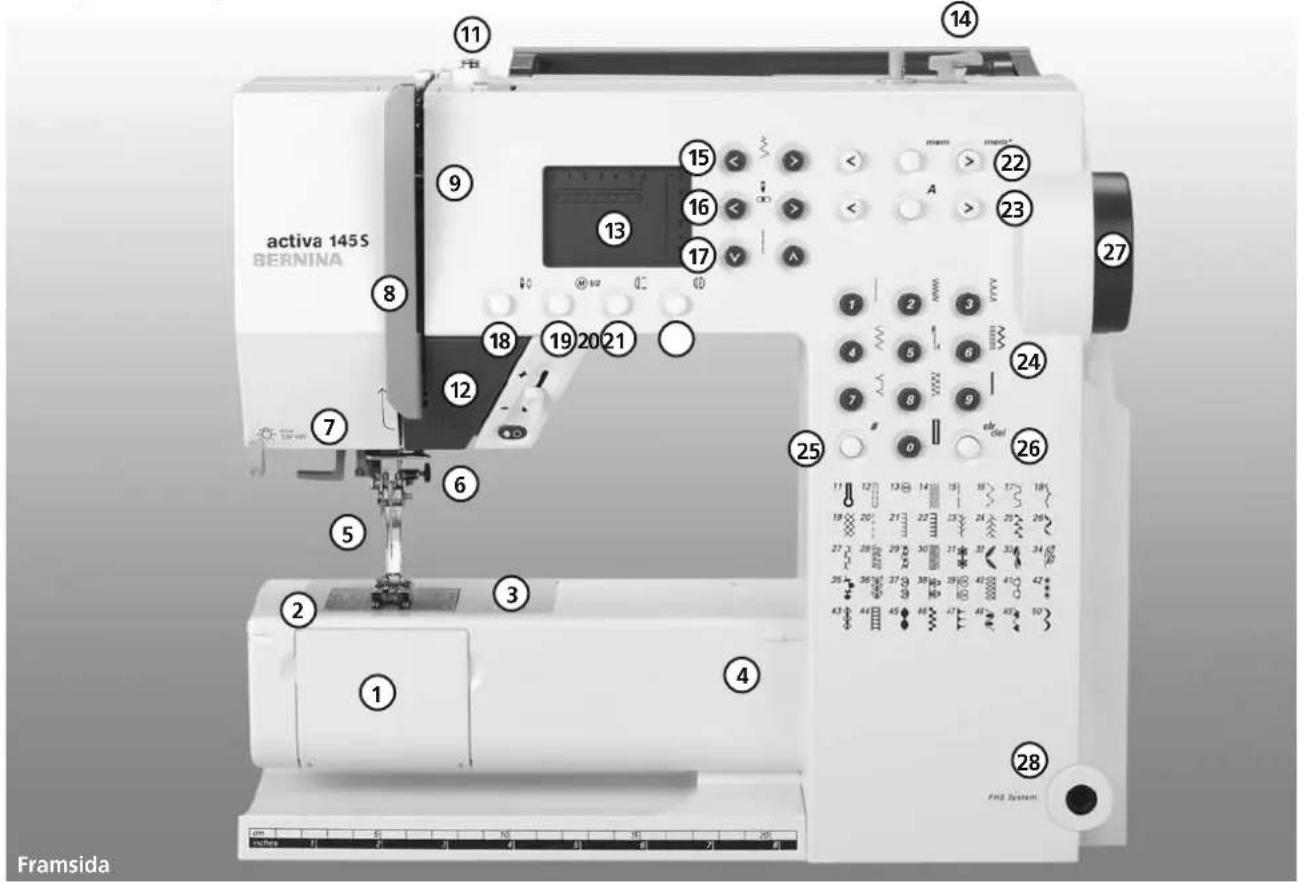 activa 145S BERNINA Framsida