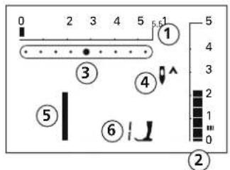 0 2 3 4 5 6 1 ① 4 3 ③ ④ ⑤ ⑥ 2 1 0 ②