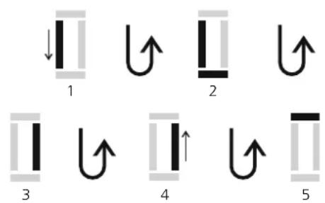 1 2 3 4 5