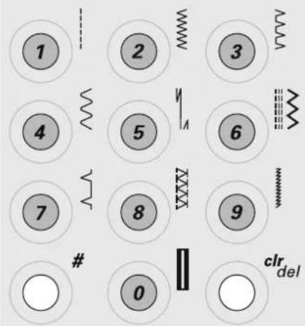 1 2 3 4 5 6 7 8 9 # 0 clr del