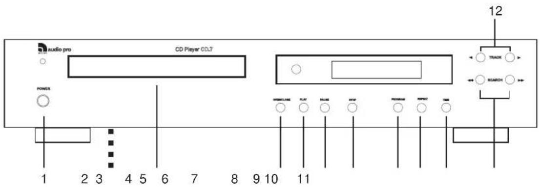AUDIO PRO CD.7 - Kontroller och anslutningar - 1