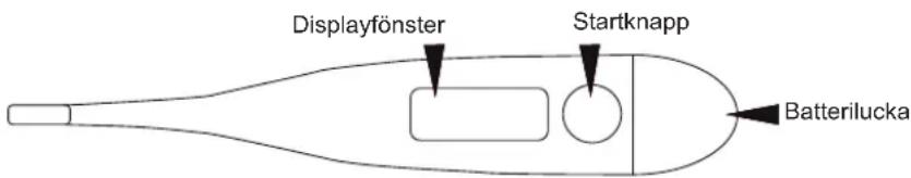 Displayfönster Startknapp Batterilucka
