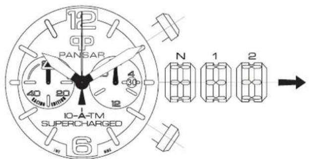 PANSAR IO-A-TM SUPERCHARGED N 1 2