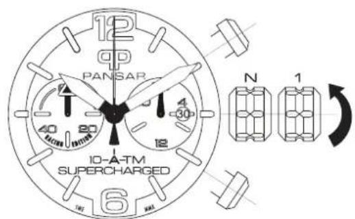 12 PP PANSAR 40 30 12 N 1 ID-A-TM SUPERCHARGED 6 185 N/A