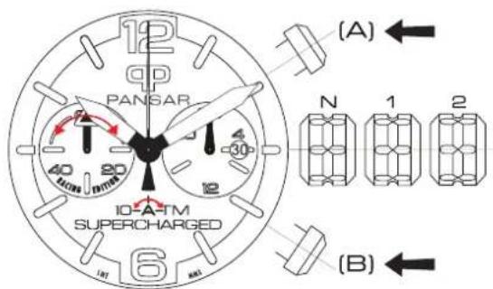 12 PP PANSAR 40 30 12 N 1 2 IO-A-TM SUPERCHARGED 6 (A) (B)