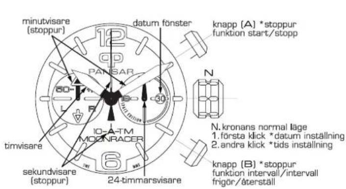minutvisare (stoppur) datum fönster knapp (A) *stoppur funktion start/stopp N 60° L F 30° IO-A-TM MOONRACER timvisare sekundvisare (stoppur) 24-timmarsvisare knapp (B) *stoppur funktion intervall/intervall frigör/återställ