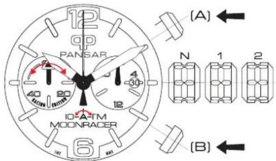 12 QP PANSAR 40 90 100mm 12 N 1 2 IO-A-TM MOONRACER 6 (A) (B)