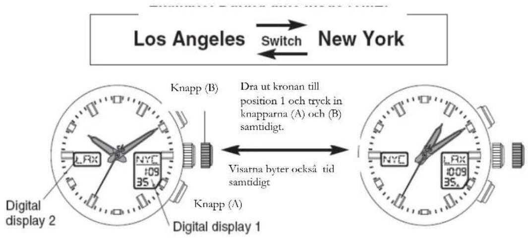 CITIZEN Skyhawk A-T JY0000-53E - Att använda lokal tid och världstid - 1