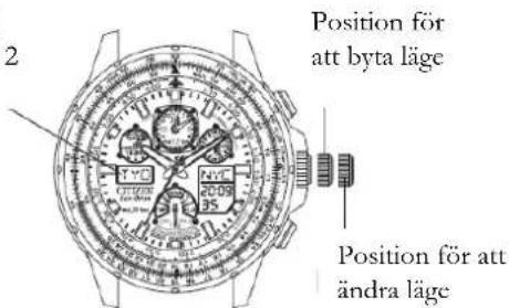 Position för att byta läge Position för att ändra läge
