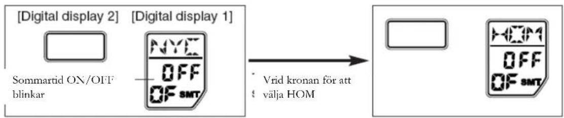 [Digital display 2] [Digital display 1] Sommartid ON/OFF blinkar NYE OFF OF SMT Vrid kronan för att välja HOM HOM OFF OF SMT