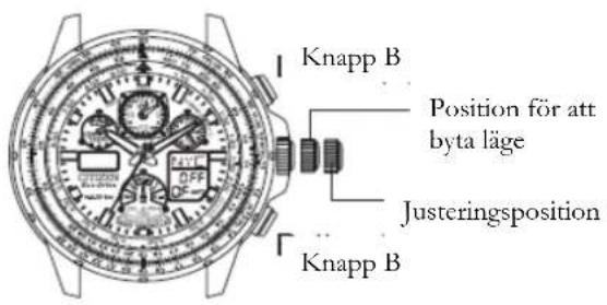 Knapp B Position för att byta läge Justeringsposition Knapp B
