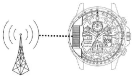 CITIZEN Skyhawk A-T JY0000-53E - Vid mottagning av radiosignaler: - 1