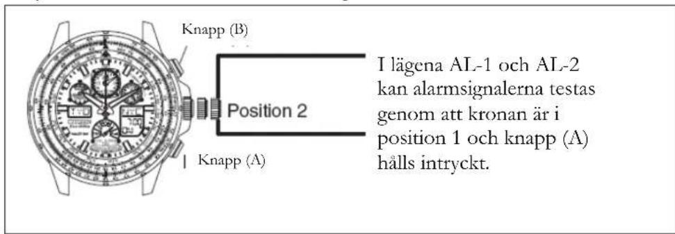 Knapp (B) Position 2 I lägena AL-1 och AL-2 kan alarmsignalerna testas genom att kronan är i position 1 och knapp (A) hålls intryckt.
