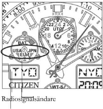 BAT USA JPN EU CITIZEN Radiosignalsändare