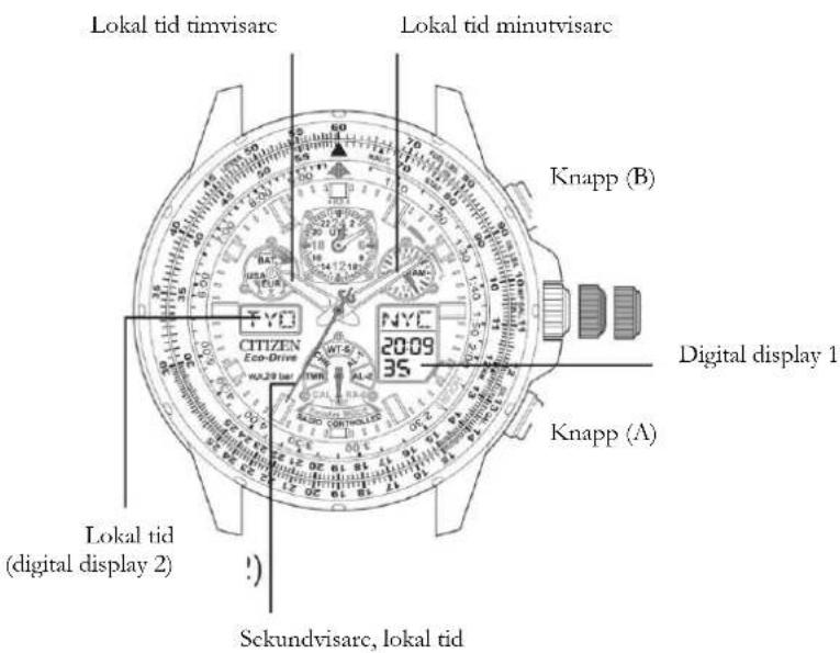 Lokal tid timvisarc Lokal tid minutvisarc Knapp (B) Digital display 1 Knapp (A) Lokal tid (digital display 2) Sekundvisarc, lokal tid