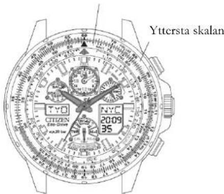 Yttersta skalan TYO 2009 35 CITIZEN Eco-Grove