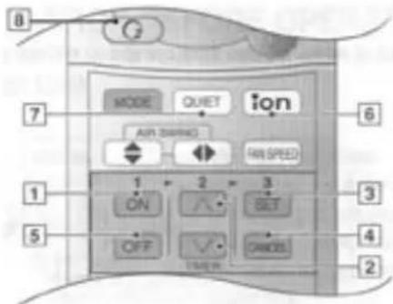 8 7 MODE Quiet ion 6 AIR SWRNG AIR SPEED 1 2 3 ON SET OFF CANCEL 5 1 2 3 4 2 TIME
