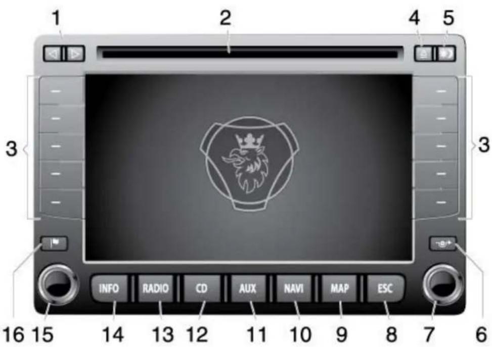1 2 3 4 5 INFO RADIO CD AUX NAVI MAP ESC 16 15 14 13 12 11 10 9 8 7 6