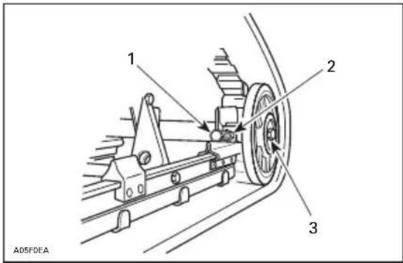 1 2 3 A05FDEA